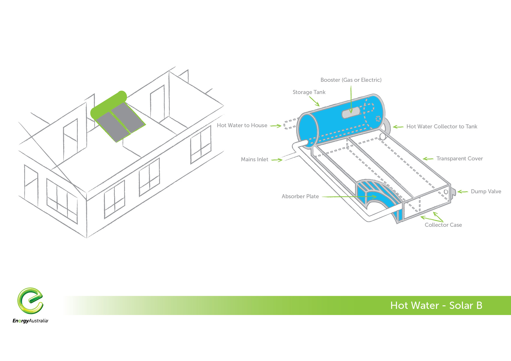 Hot Water System Installation - Buyer's Guide