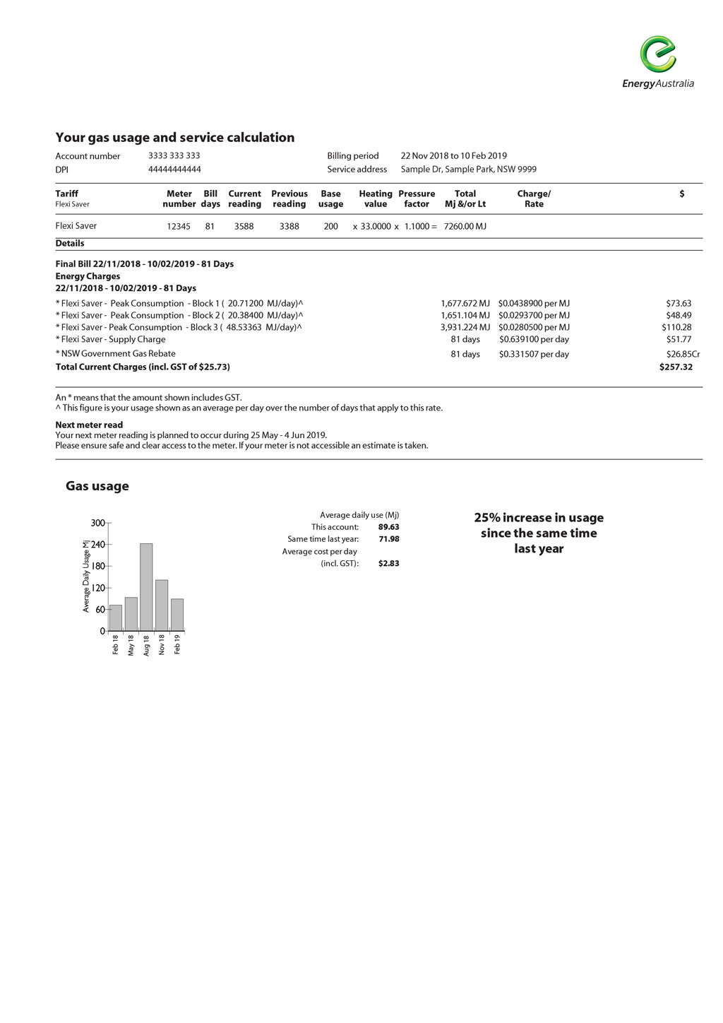 Billing Guide Electricity Bill Explained Energyaustralia