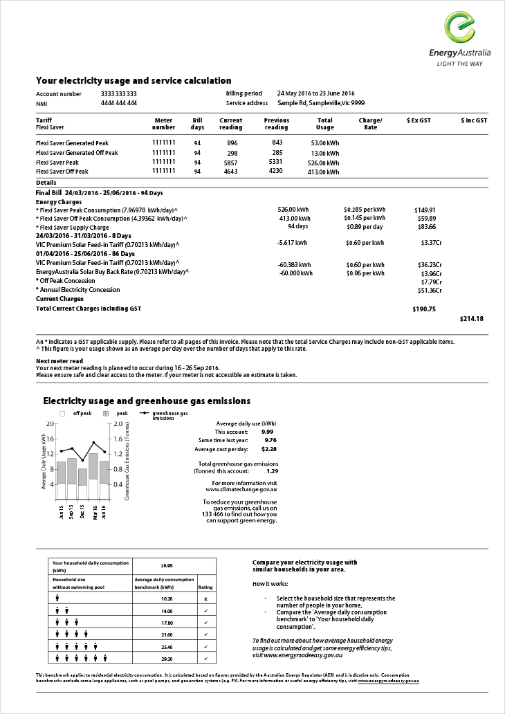 electricity-meter-electricity-meter-number-australia