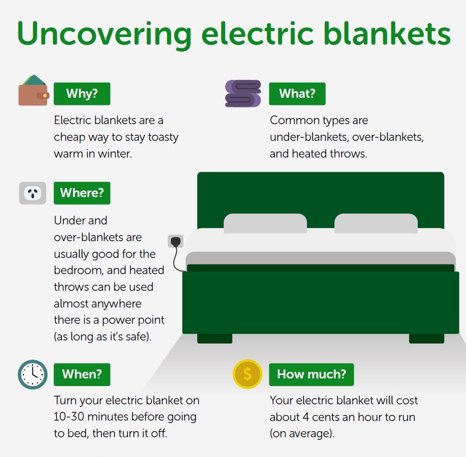 How much power does an electric blanket use deals