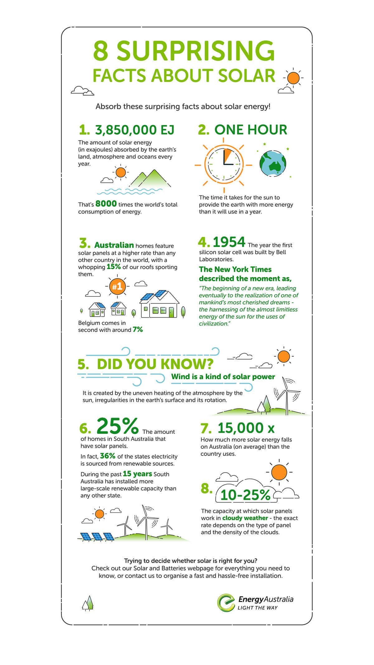  8 surprising facts about solar energy technology | EnergyAustralia