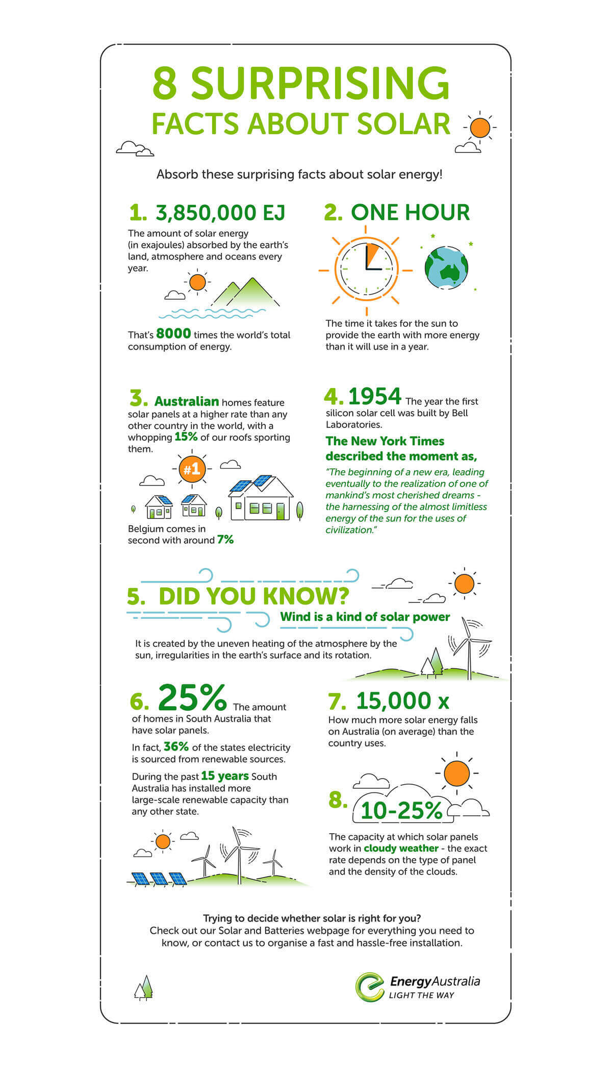 8 surprising facts about solar