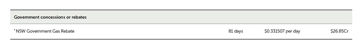 Nsw Gas Rebate Amount