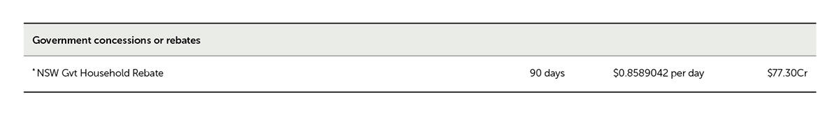 Electricity Concession Rebate Nsw