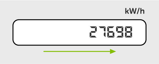 Electricity meter - Electronic display