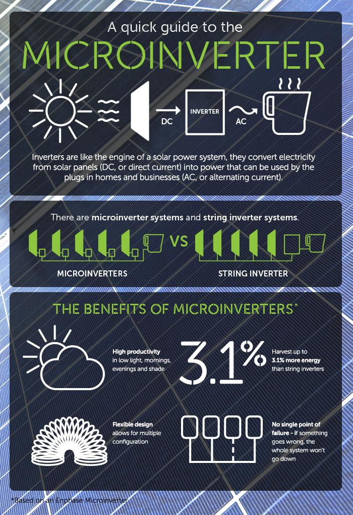 The benefits of microinverters