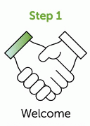 Step 1 - Welcome to EnergyAustralia