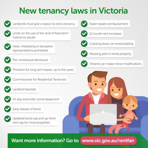 Infographic of new tenancy laws in Victoria