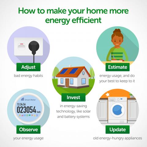 Infographic on how to make your home more energy efficient
